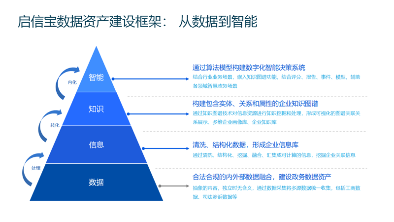 定制软件开发:企业创新的催化剂